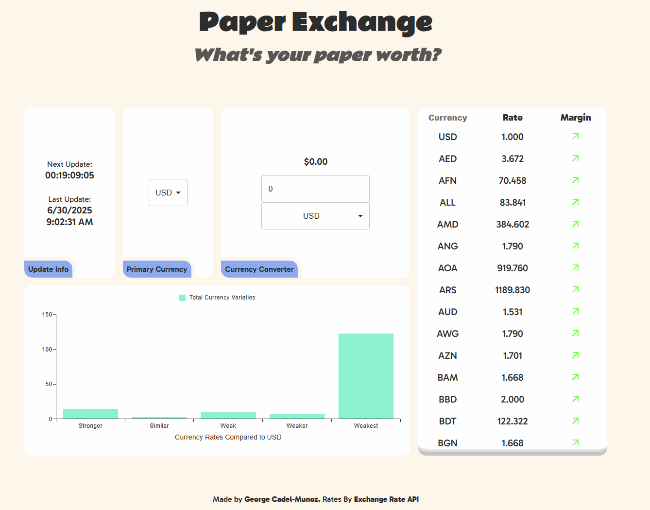 Paper Exchange preview